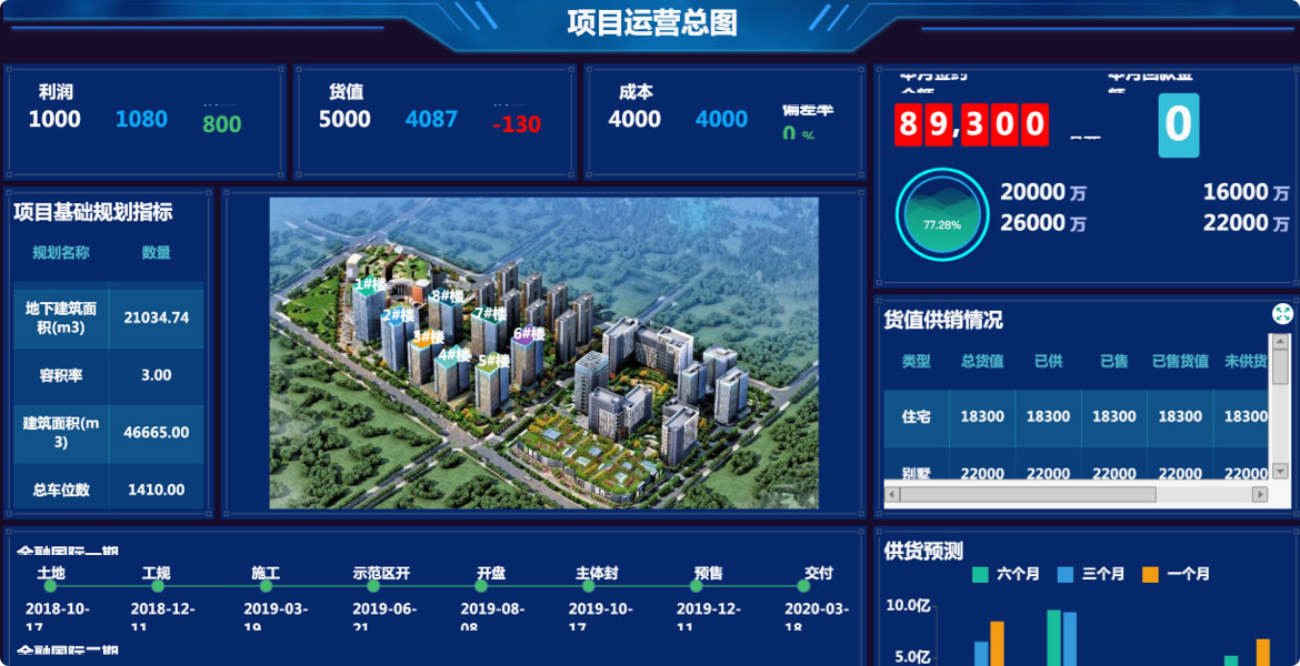 建筑工程數(shù)據(jù)大屏系統(tǒng)